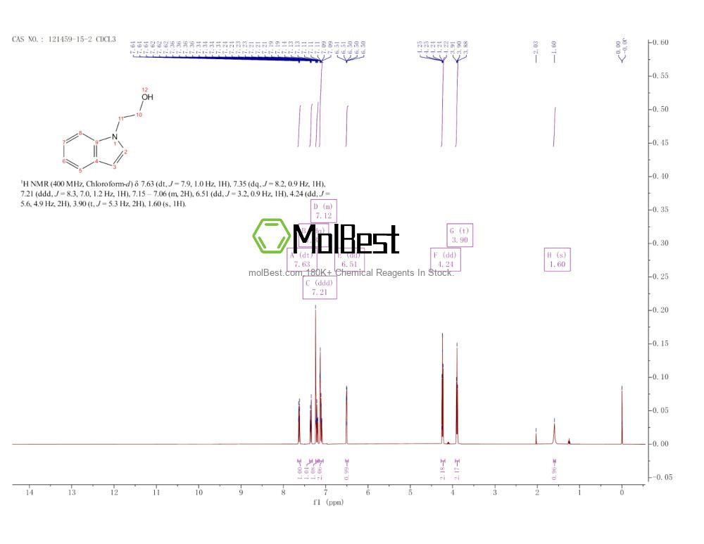 Espectro de prueba de muestra física (RMN) de 121459-15-2