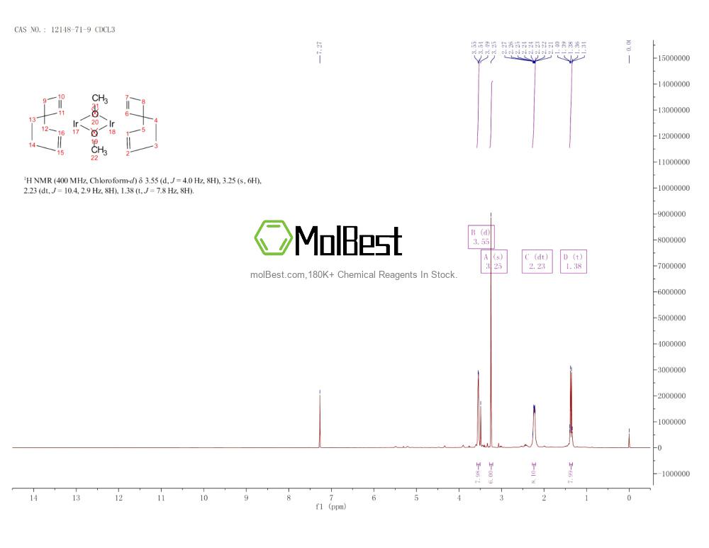 Physical sample testing spectrum (NMR) of 12148-71-9