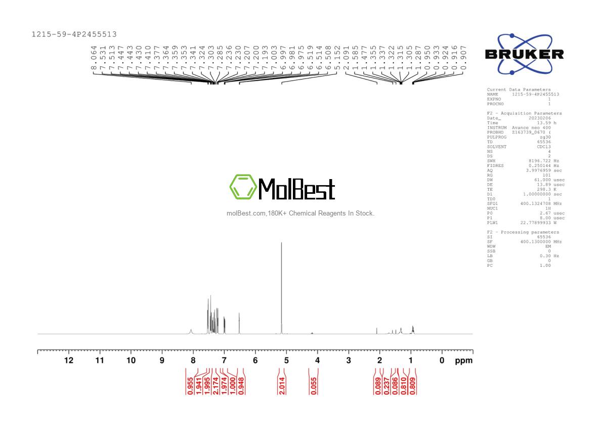 Physical sample testing spectrum (NMR) of 1215-59-4