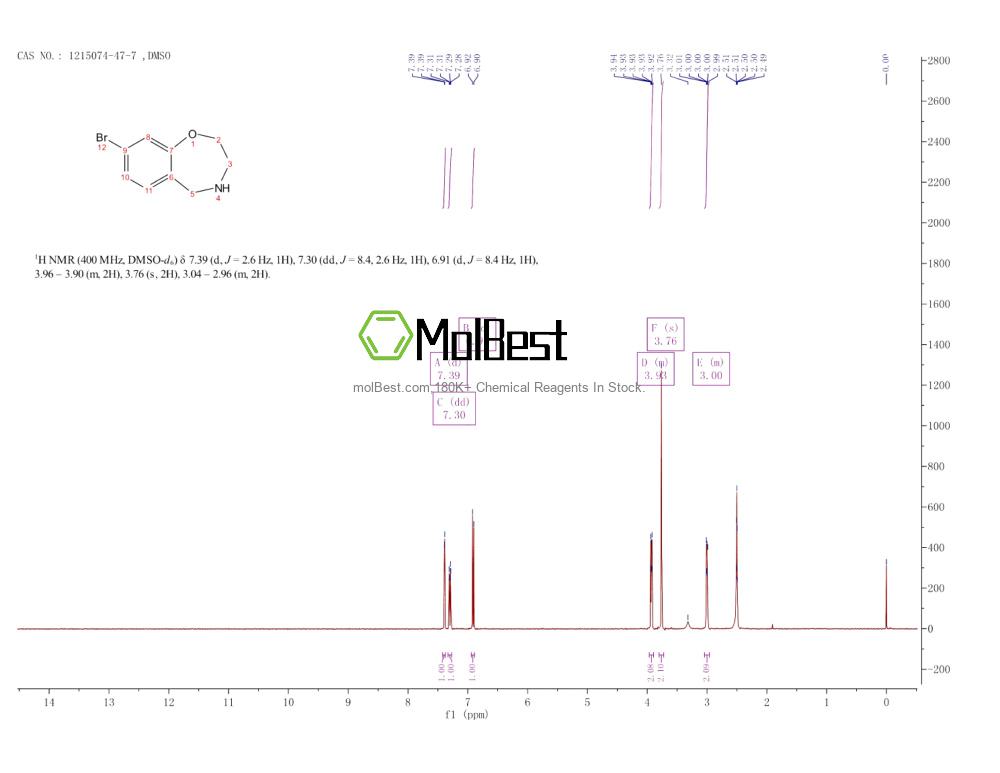 Physical sample testing spectrum (NMR) of 1215074-47-7