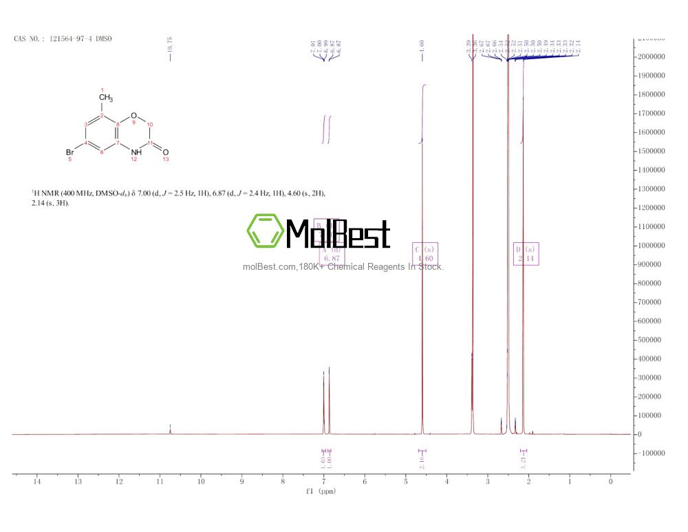 Physical sample testing spectrum (NMR) of 121564-97-4