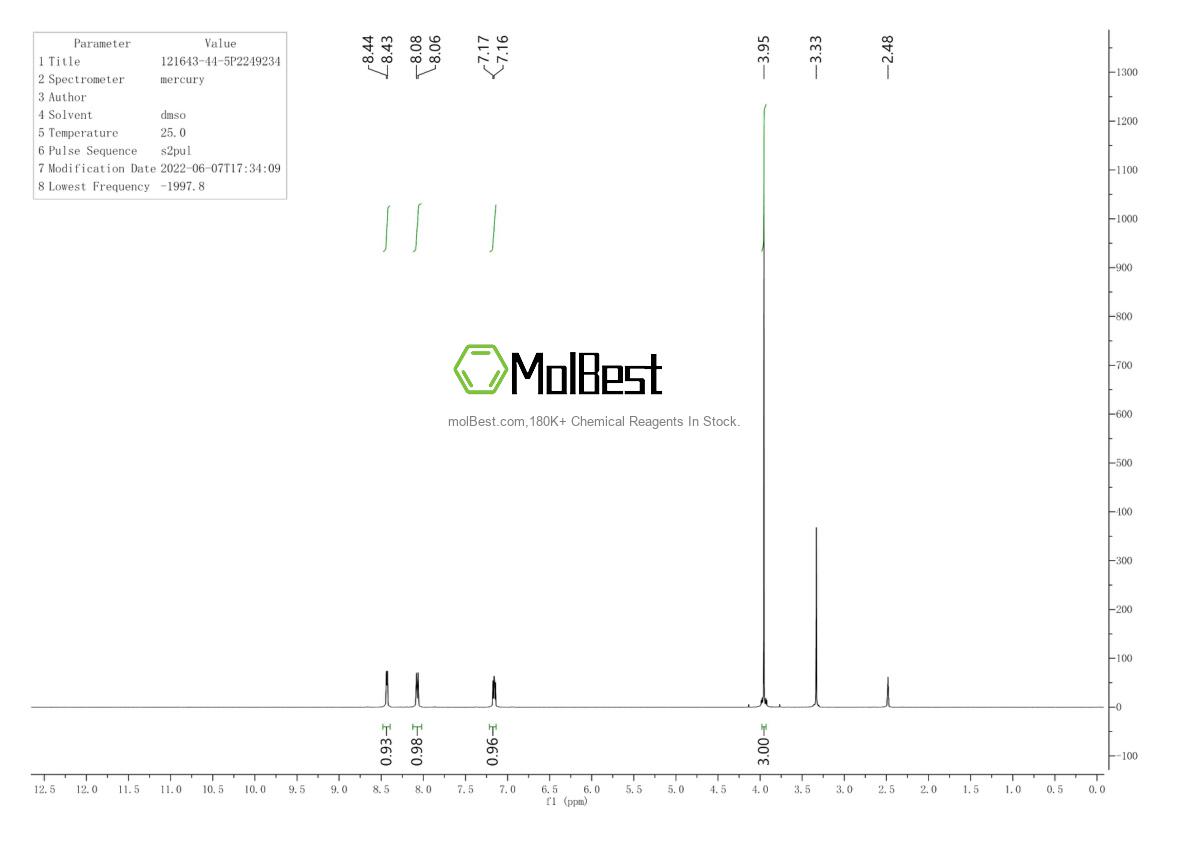 Physical sample testing spectrum (NMR) of 121643-44-5