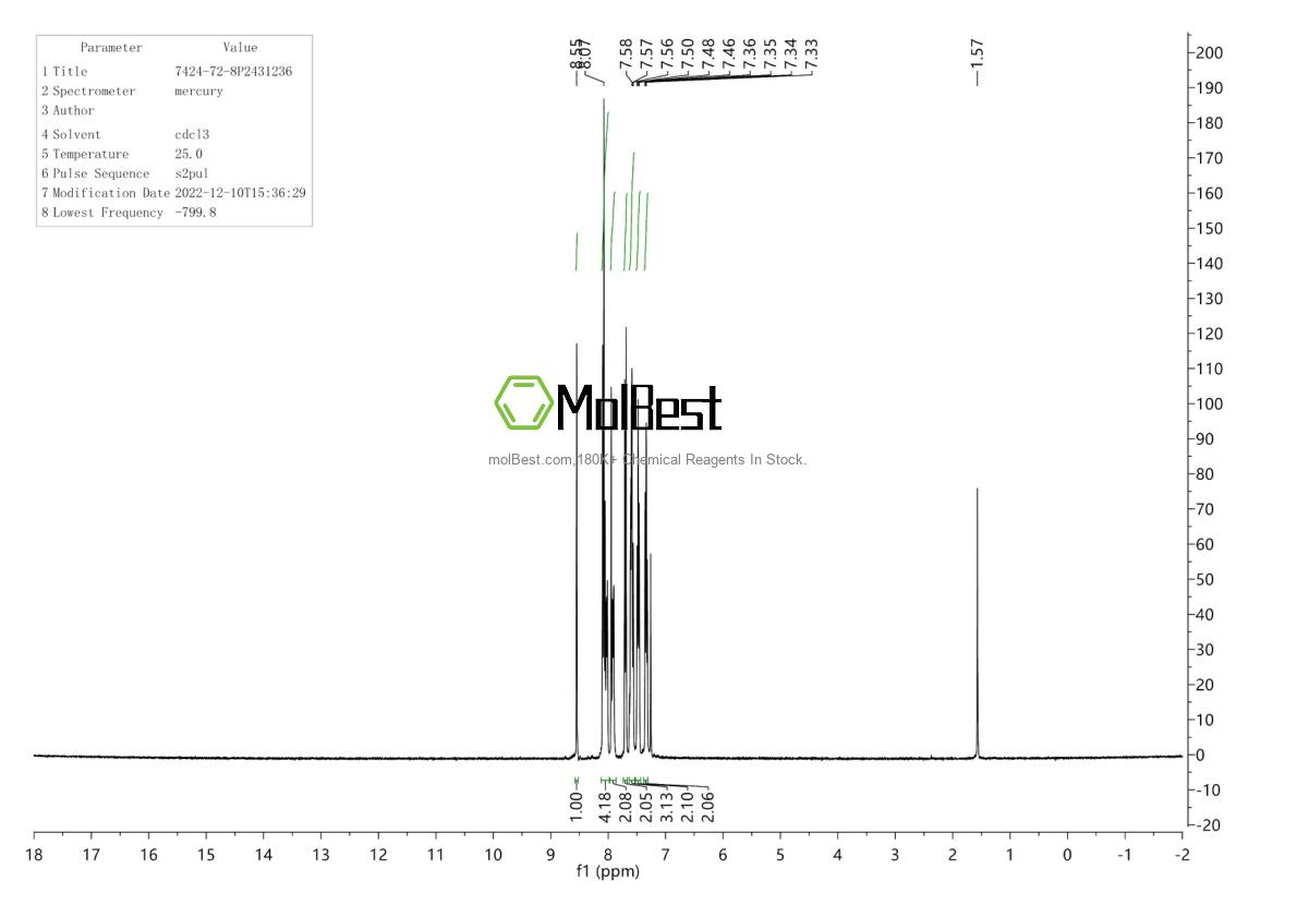 Physical sample testing spectrum (NMR) of 121660-11-5
