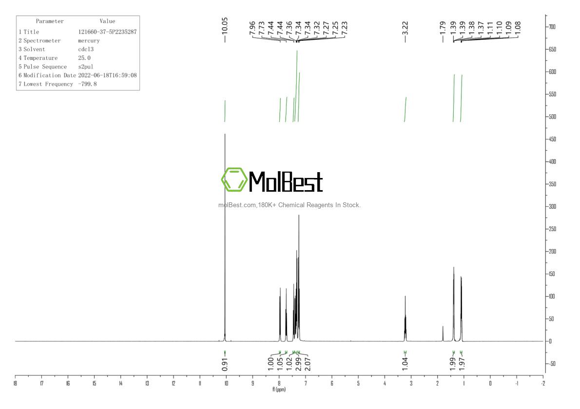 Physical sample testing spectrum (NMR) of 121660-37-5