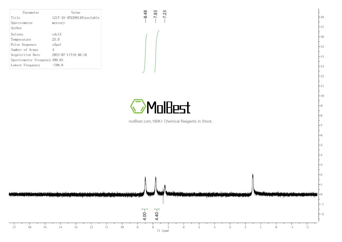 Physical sample testing spectrum (NMR) of 1217-45-4