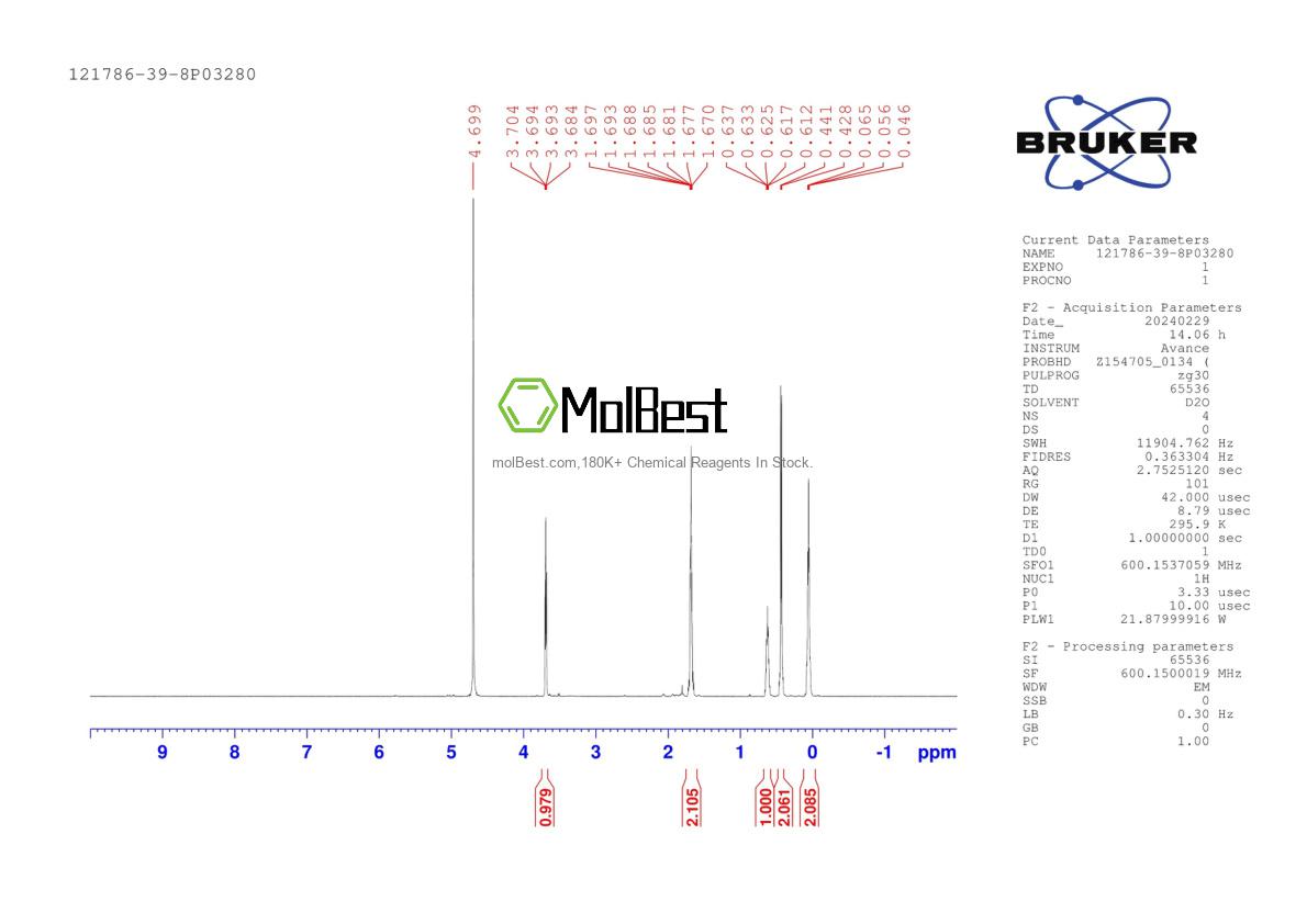 Spektrum pengujian sampel fisik (NMR) 121786-39-8