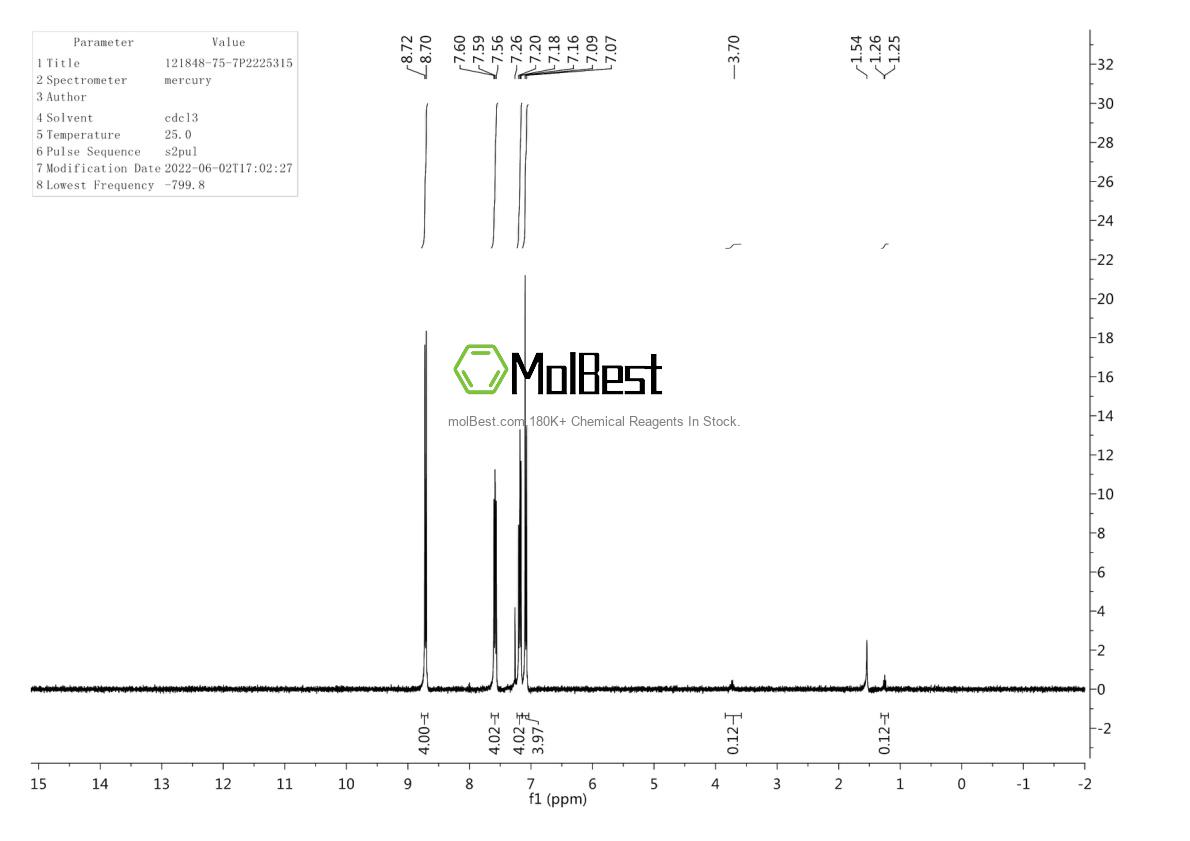 Physical sample testing spectrum (NMR) of 121848-75-7
