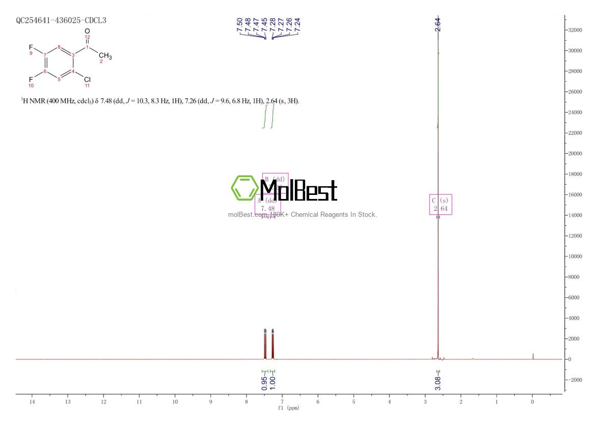 Physical sample testing spectrum (NMR) of 121872-94-4