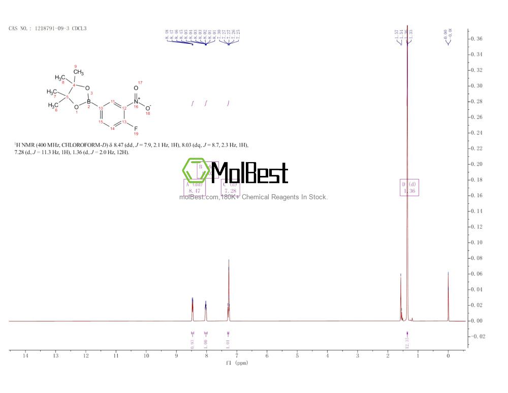 Physical sample testing spectrum (NMR) of 1218791-09-3
