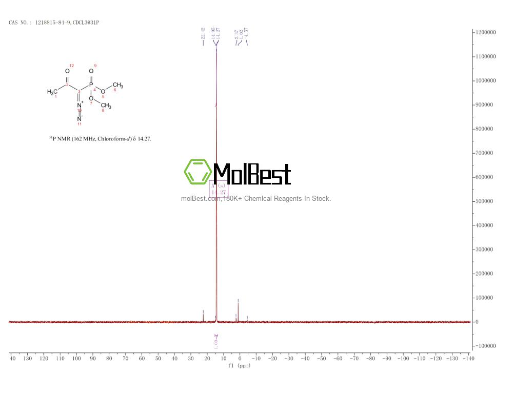 Physical sample testing spectrum (NMR) of 1218815-84-9