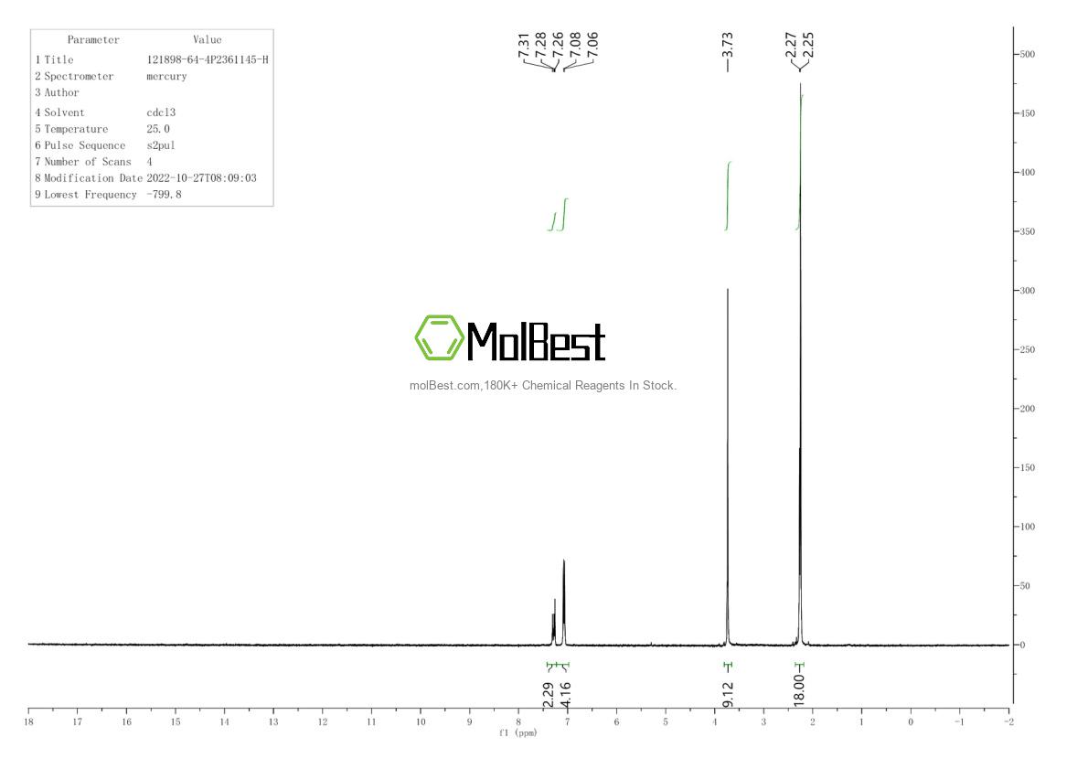 Physical sample testing spectrum (NMR) of 121898-64-4