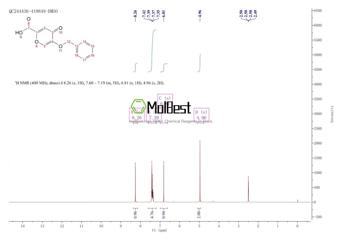 Espectro de prueba de muestra física (RMN) de 1219-33-6