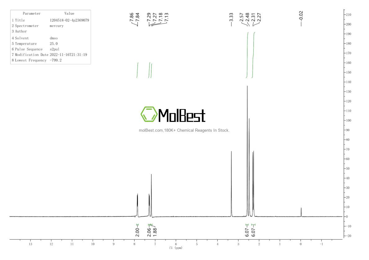 Physical sample testing spectrum (NMR) of 1219-99-4