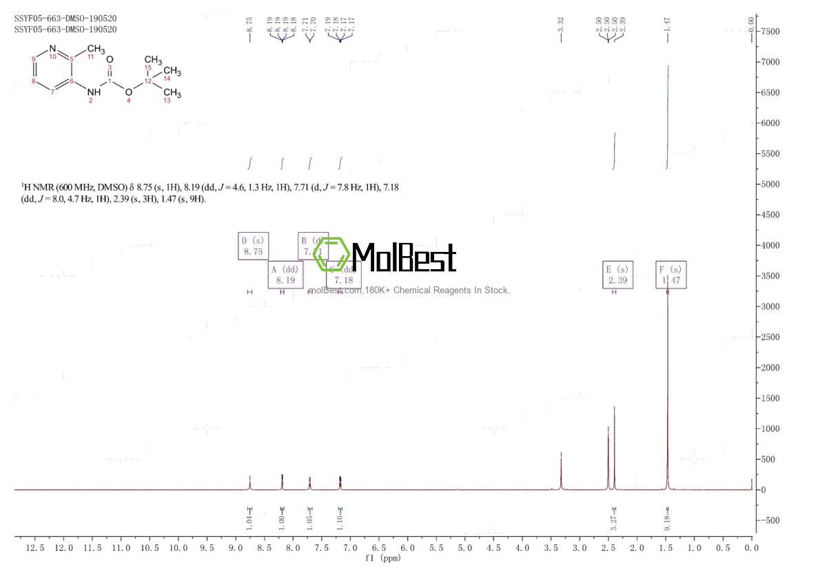 Physical sample testing spectrum (NMR) of 1219095-87-0
