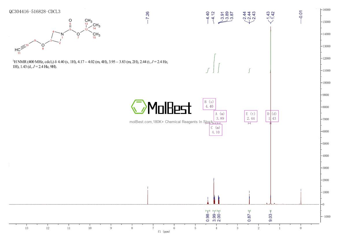 Physical sample testing spectrum (NMR) of 1219606-33-3