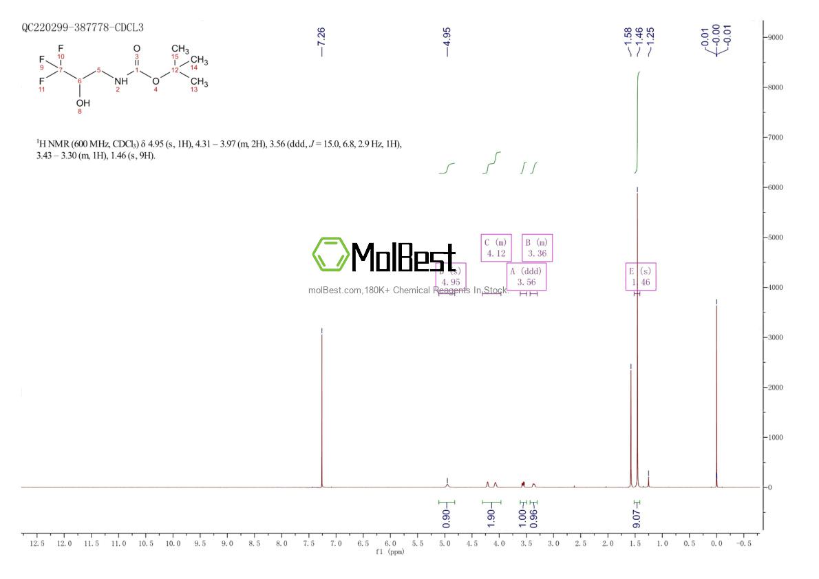 Physical sample testing spectrum (NMR) of 1219606-48-0