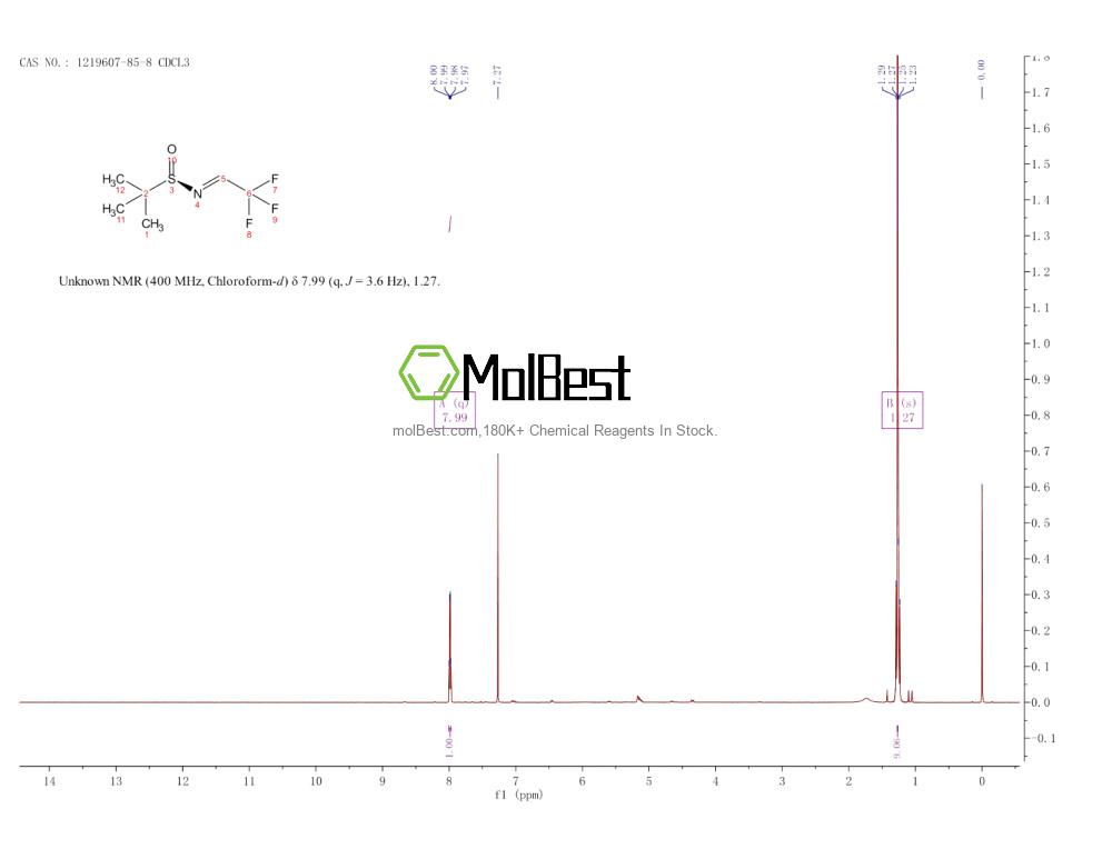Physical sample testing spectrum (NMR) of 1219607-85-8