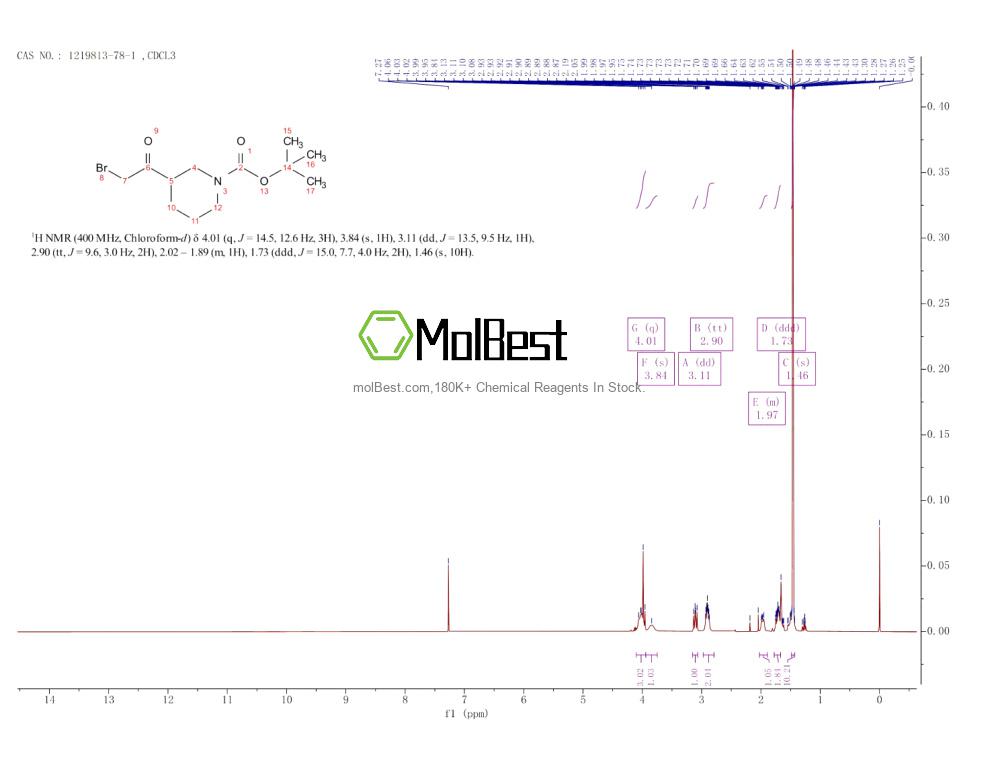 Physical sample testing spectrum (NMR) of 1219813-78-1