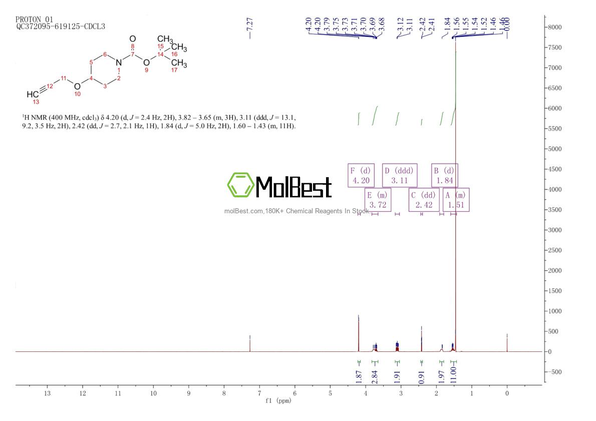 Physical sample testing spectrum (NMR) of 1219827-56-1