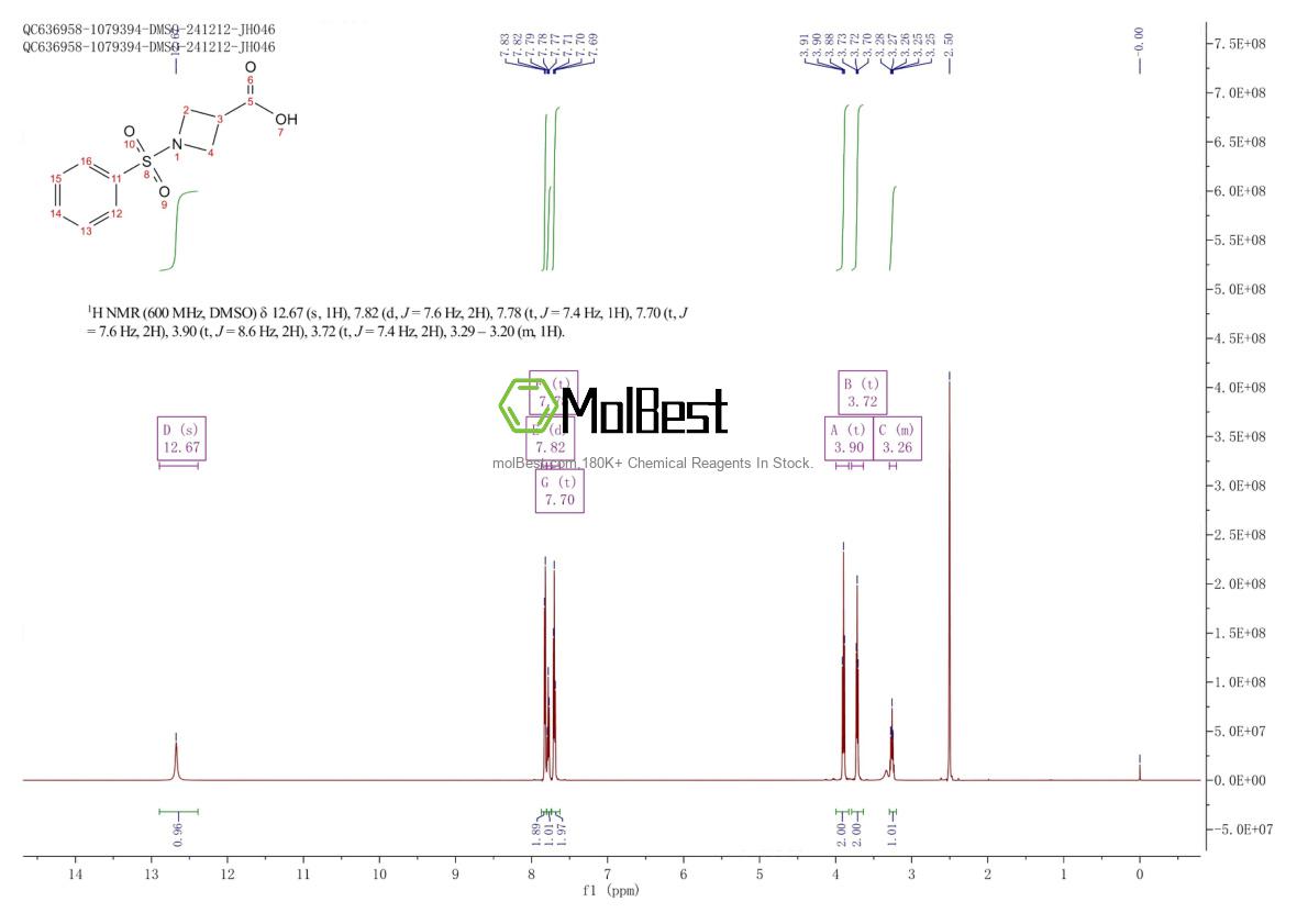 Physical sample testing spectrum (NMR) of 1219828-14-4