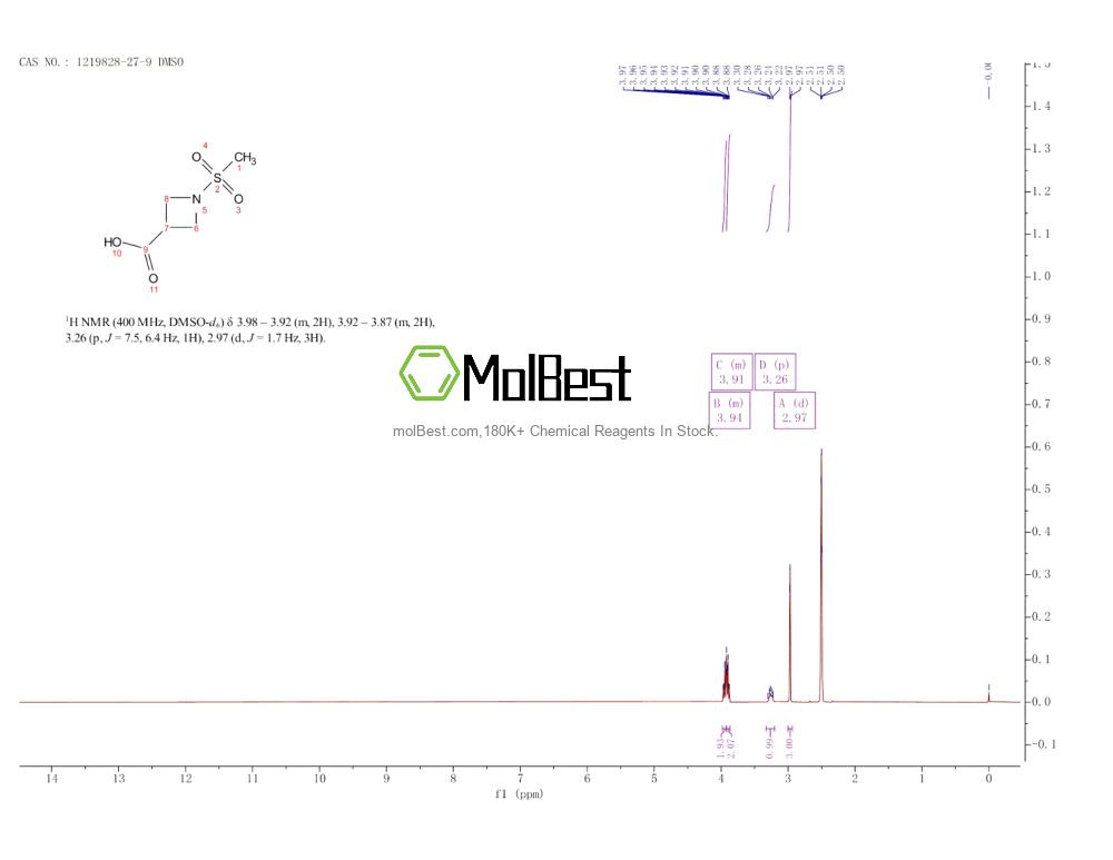 Physical sample testing spectrum (NMR) of 1219828-27-9