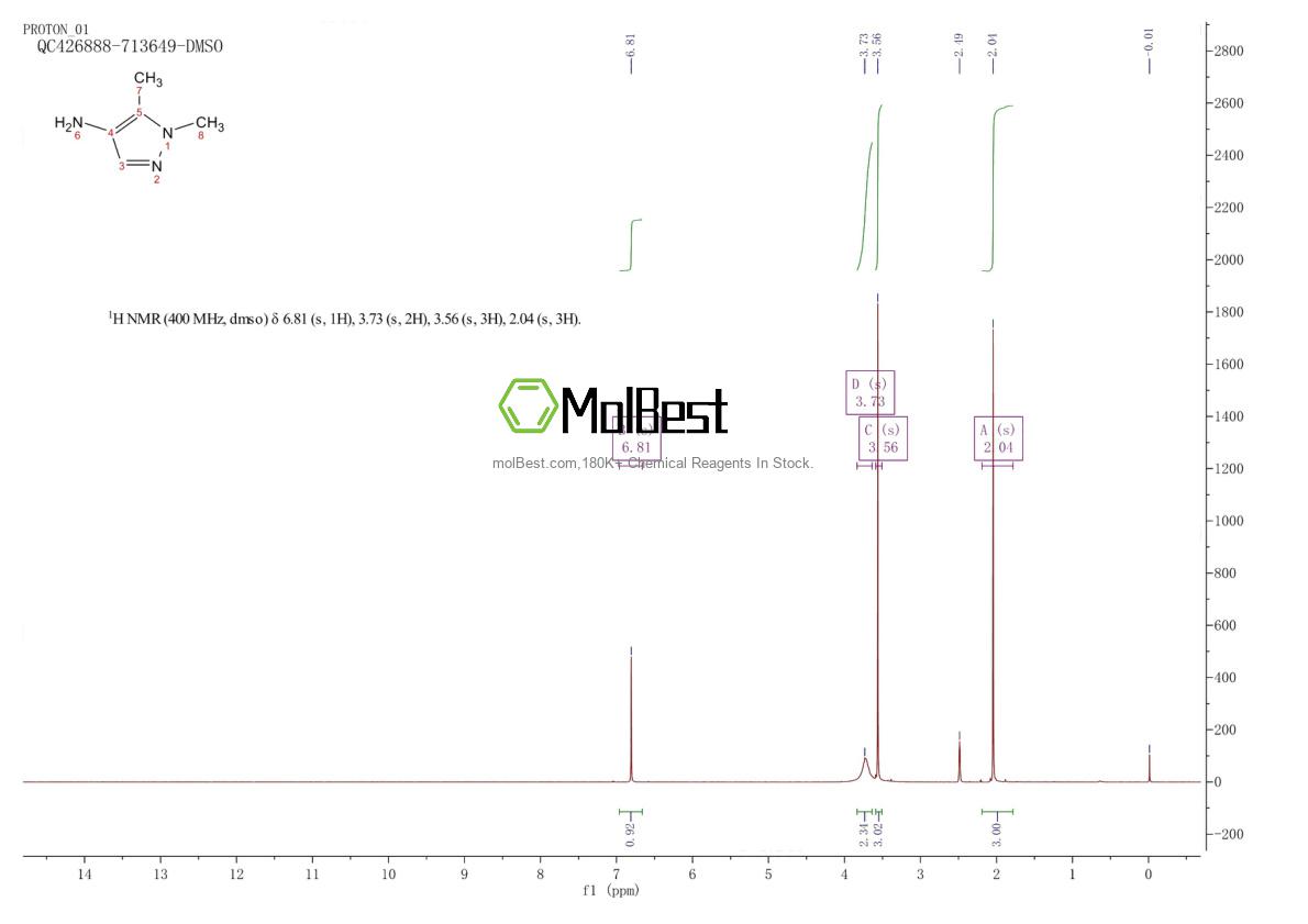 Physical sample testing spectrum (NMR) of 121983-36-6