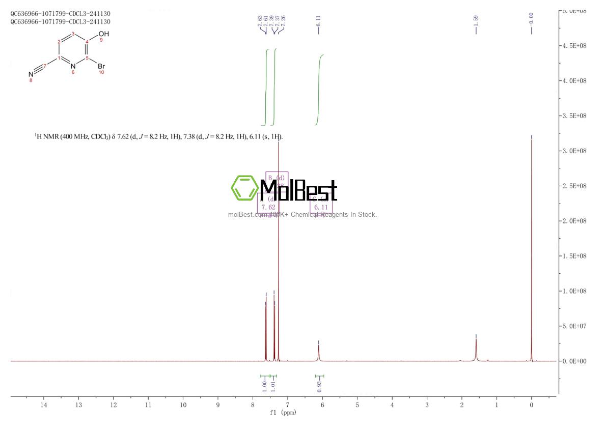 Physical sample testing spectrum (NMR) of 1219843-66-9