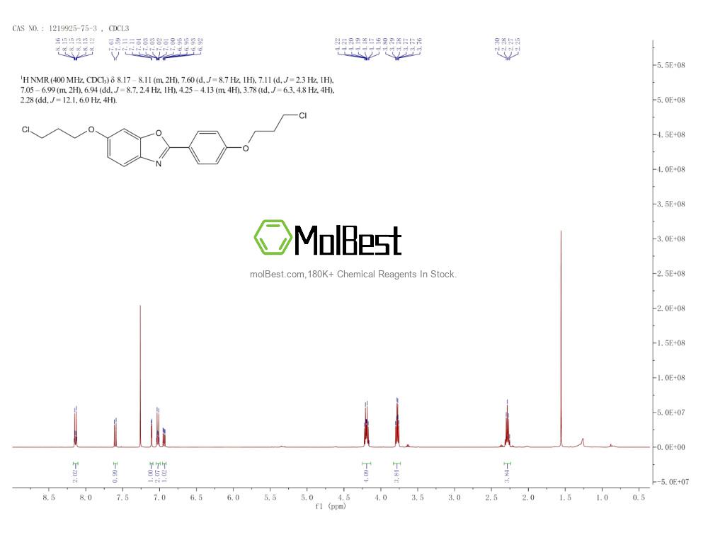 Physical sample testing spectrum (NMR) of 1219925-75-3
