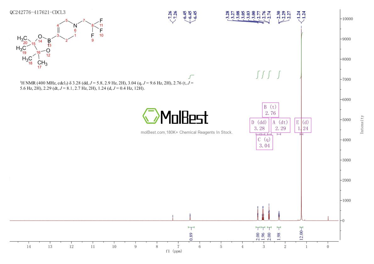 Physical sample testing spectrum (NMR) of 1219931-41-5