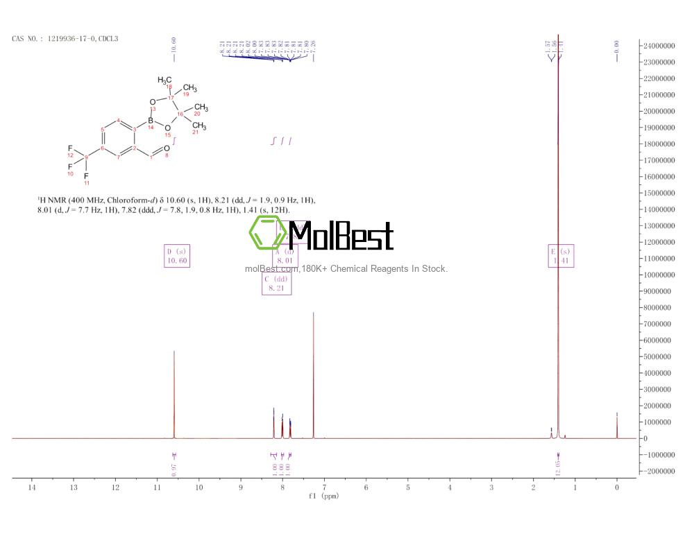 Physical sample testing spectrum (NMR) of 1219936-17-0