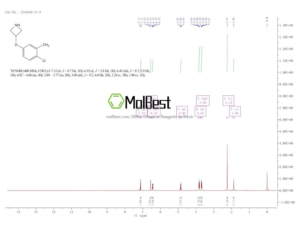 Physical sample testing spectrum (NMR) of 1219948-74-9