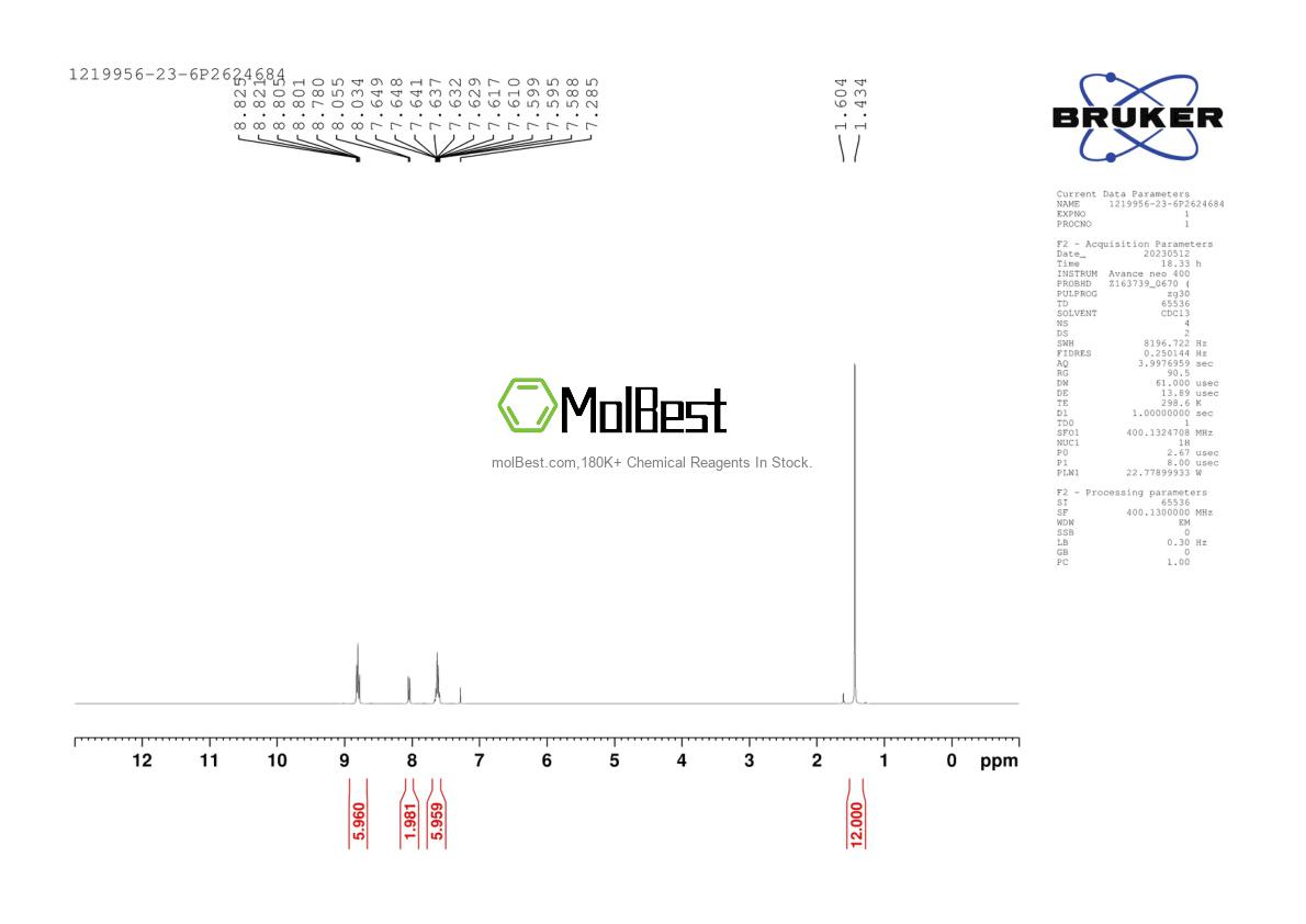 Physical sample testing spectrum (NMR) of 1219956-23-6