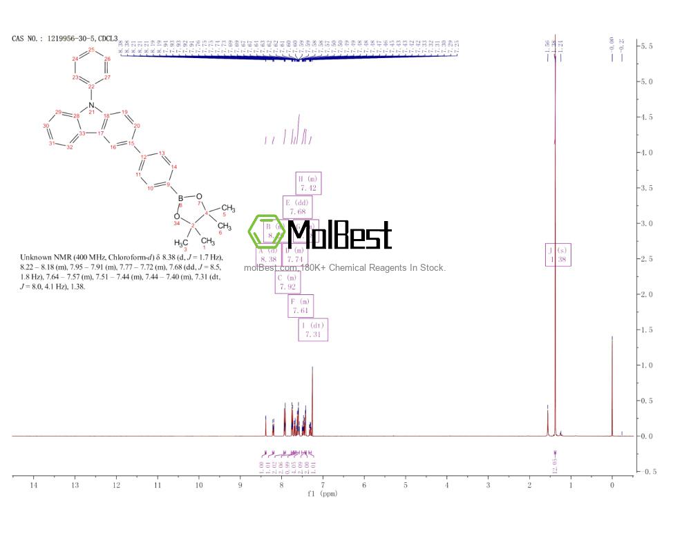 Physical sample testing spectrum (NMR) of 1219956-30-5