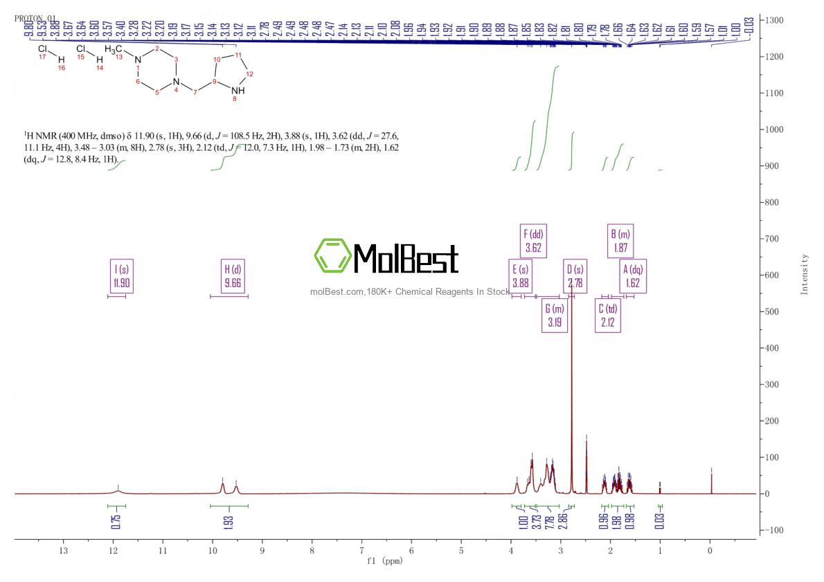 Physical sample testing spectrum (NMR) of 1219960-65-2