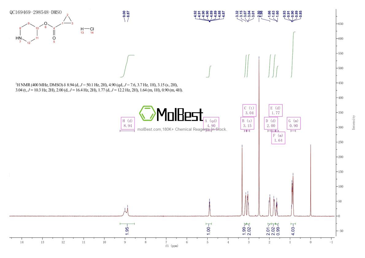 Physical sample testing spectrum (NMR) of 1219968-03-2