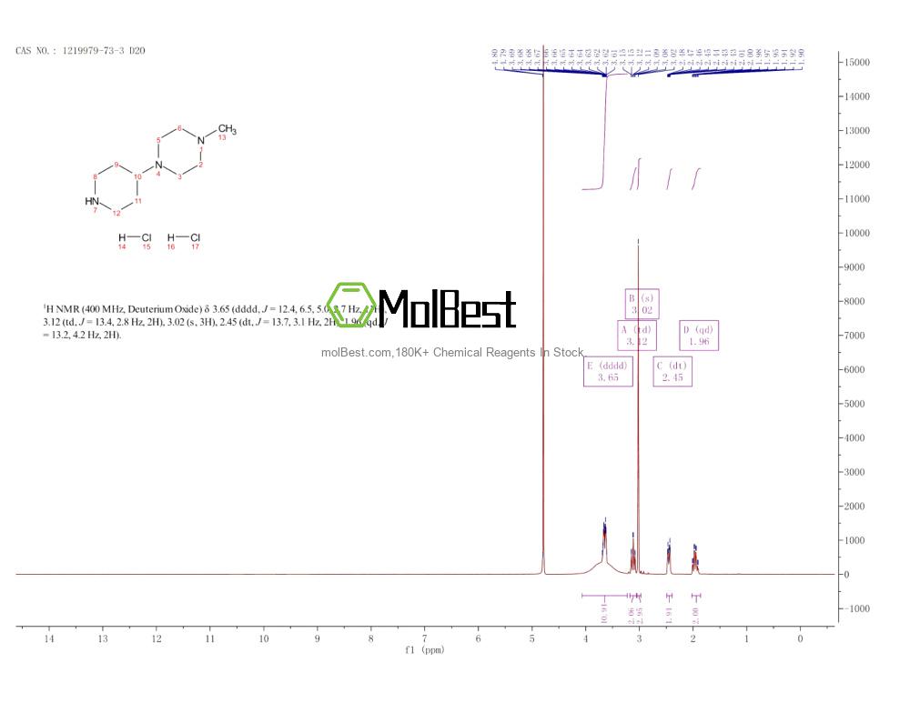 Physical sample testing spectrum (NMR) of 1219979-73-3