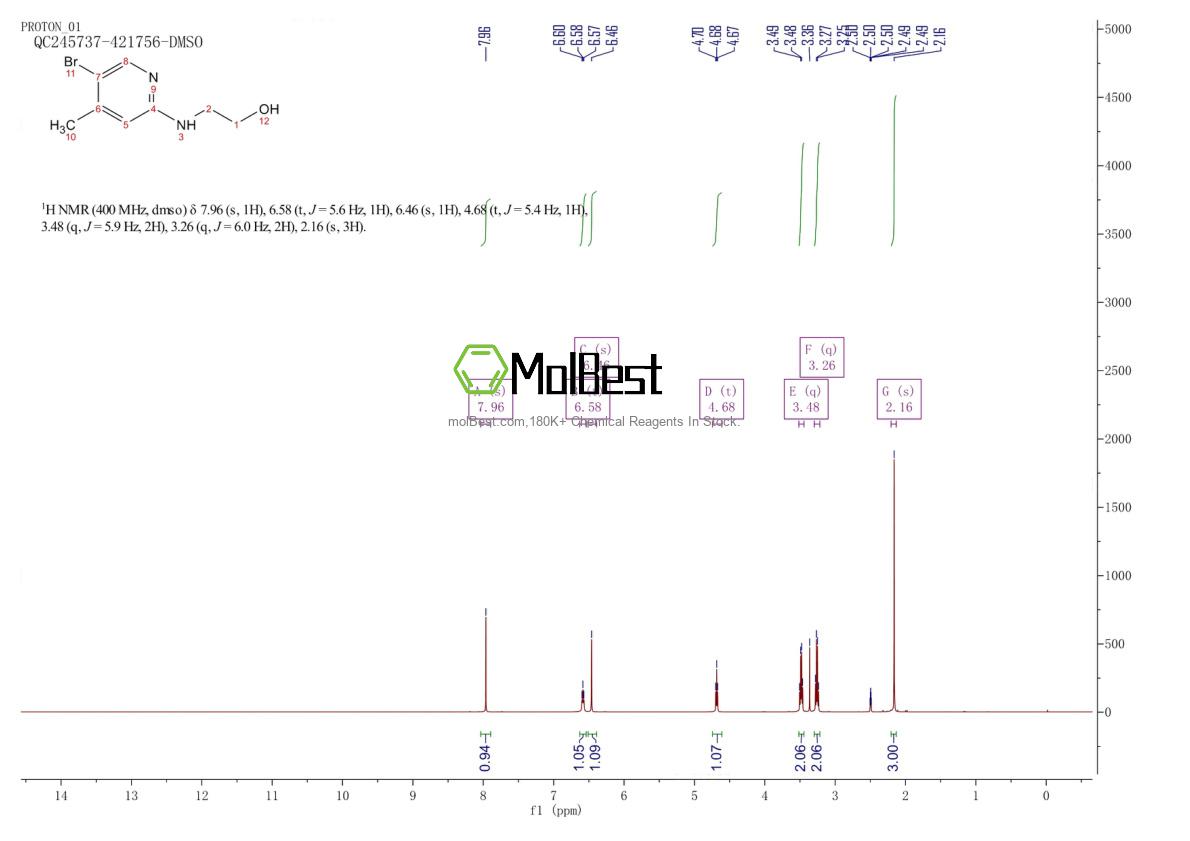 Physical sample testing spectrum (NMR) of 1219982-86-1