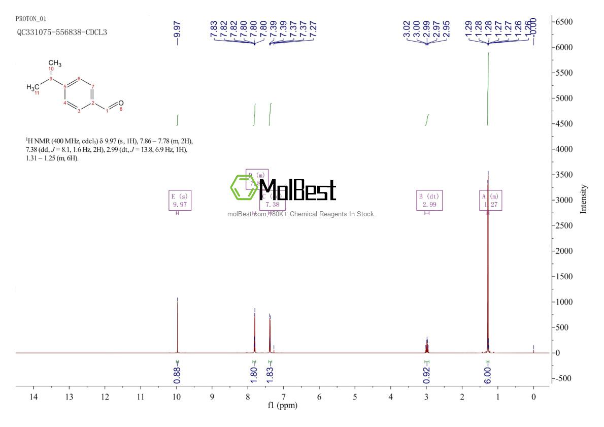Physical sample testing spectrum (NMR) of 122-03-2