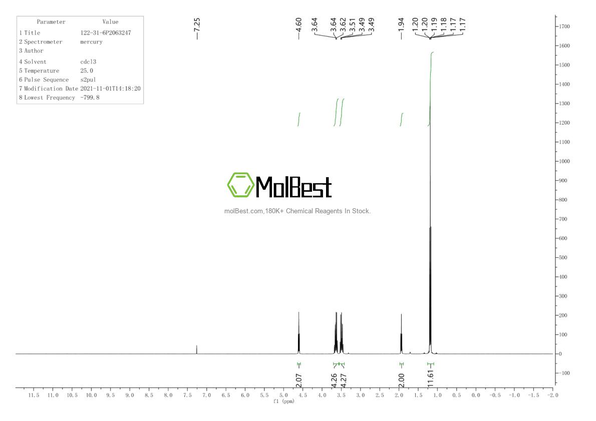 Physical sample testing spectrum (NMR) of 122-31-6