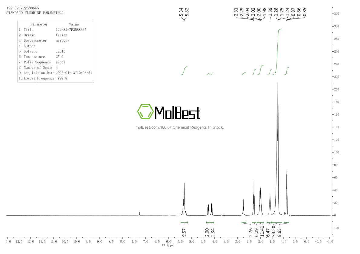 Physical sample testing spectrum (NMR) of 122-32-7