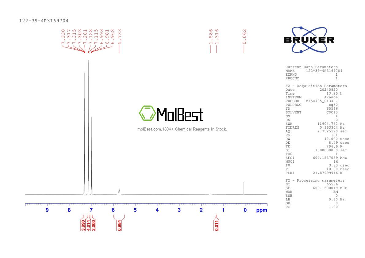 Physical sample testing spectrum (NMR) of 122-39-4