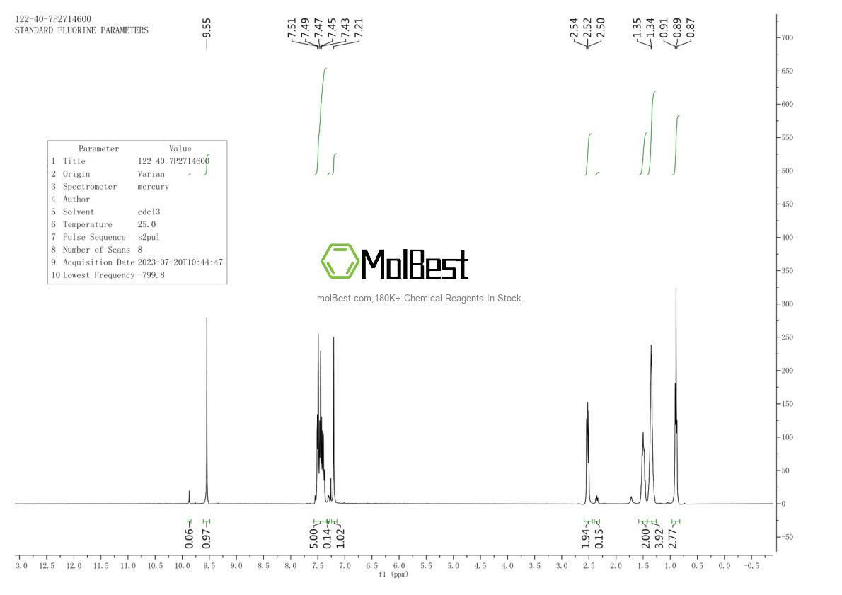 Physical sample testing spectrum (NMR) of 122-40-7
