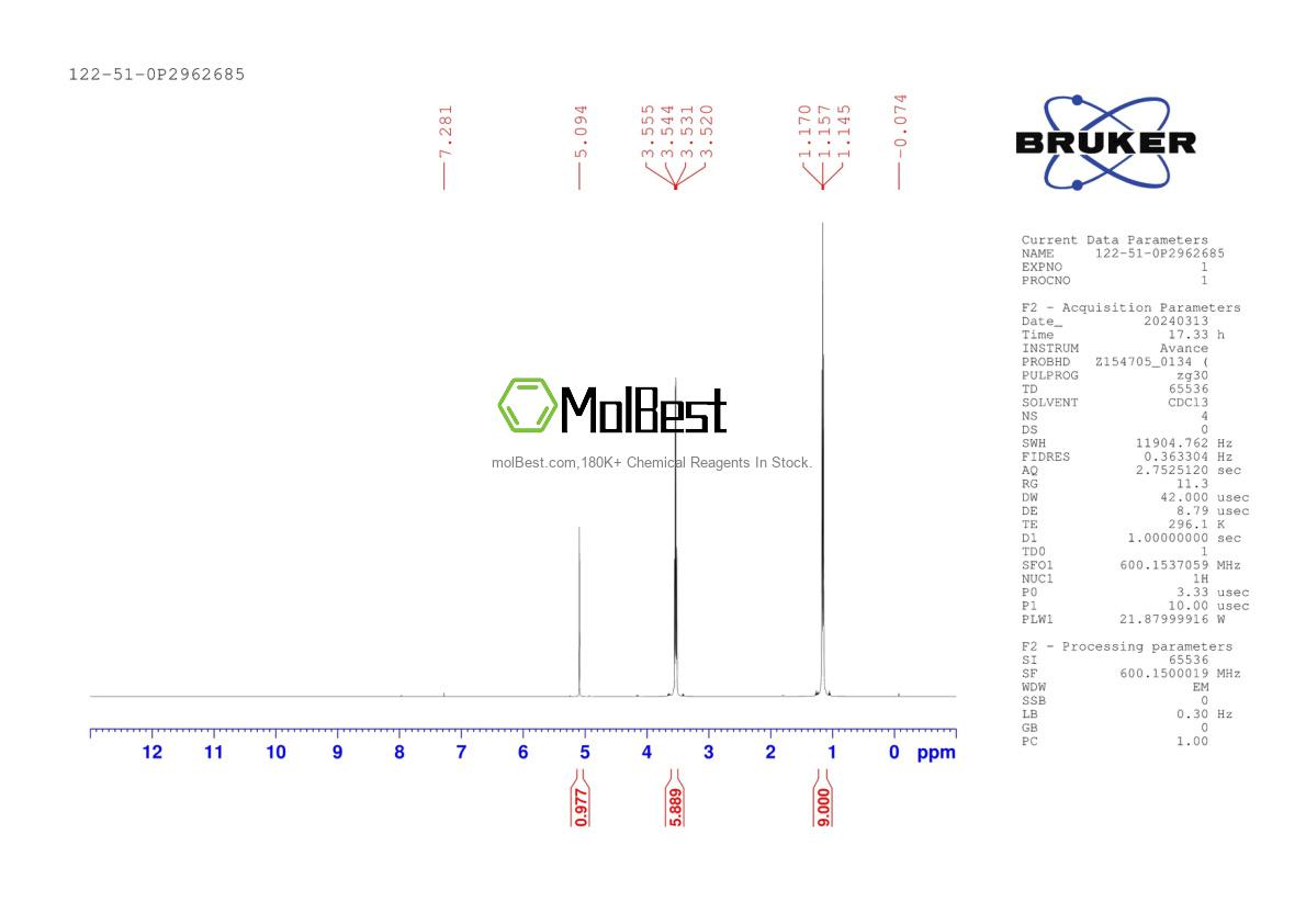 Physical sample testing spectrum (NMR) of 122-51-0