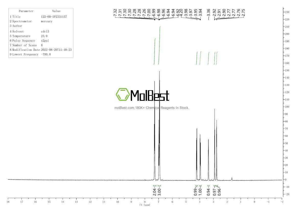 Physical sample testing spectrum (NMR) of 122-60-1