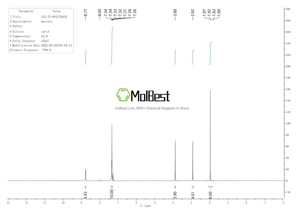 Physical sample testing spectrum (NMR) of 122-75-8