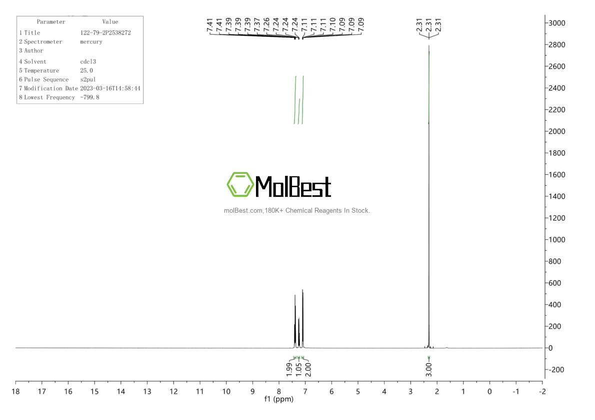 Physical sample testing spectrum (NMR) of 122-79-2