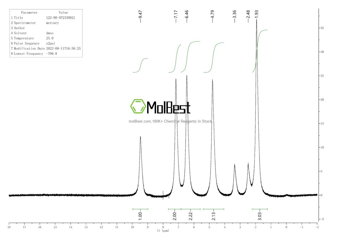 Physical sample testing spectrum (NMR) of 122-80-5