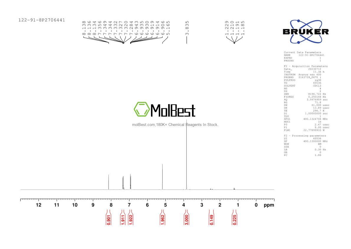 Physical sample testing spectrum (NMR) of 122-91-8