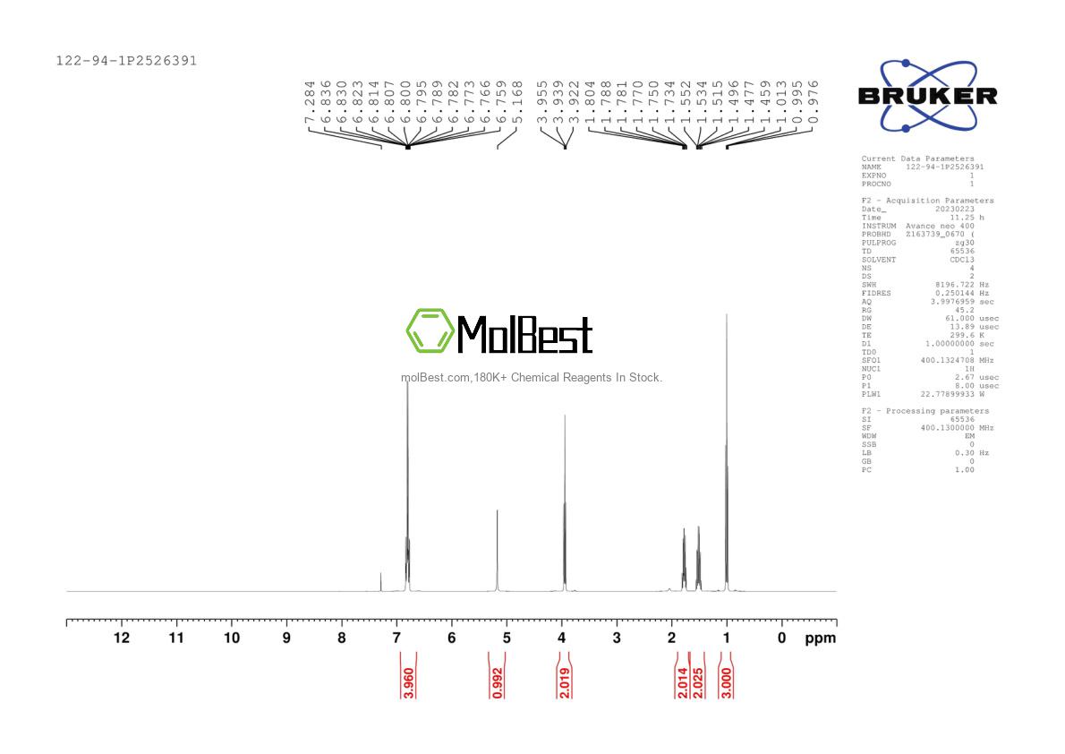 Physical sample testing spectrum (NMR) of 122-94-1