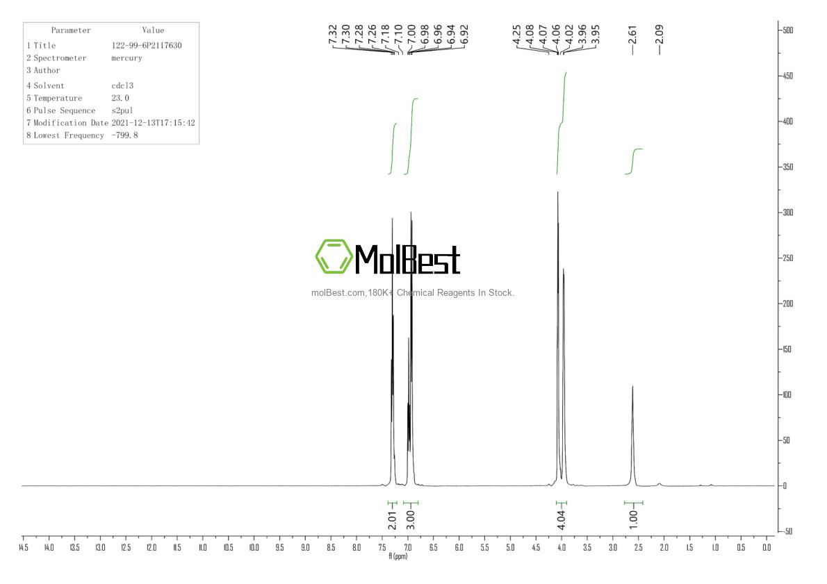 Physical sample testing spectrum (NMR) of 122-99-6